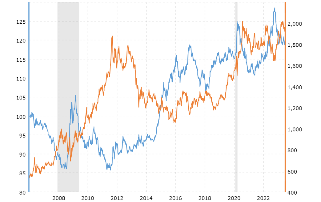 bmo precious metals fund price